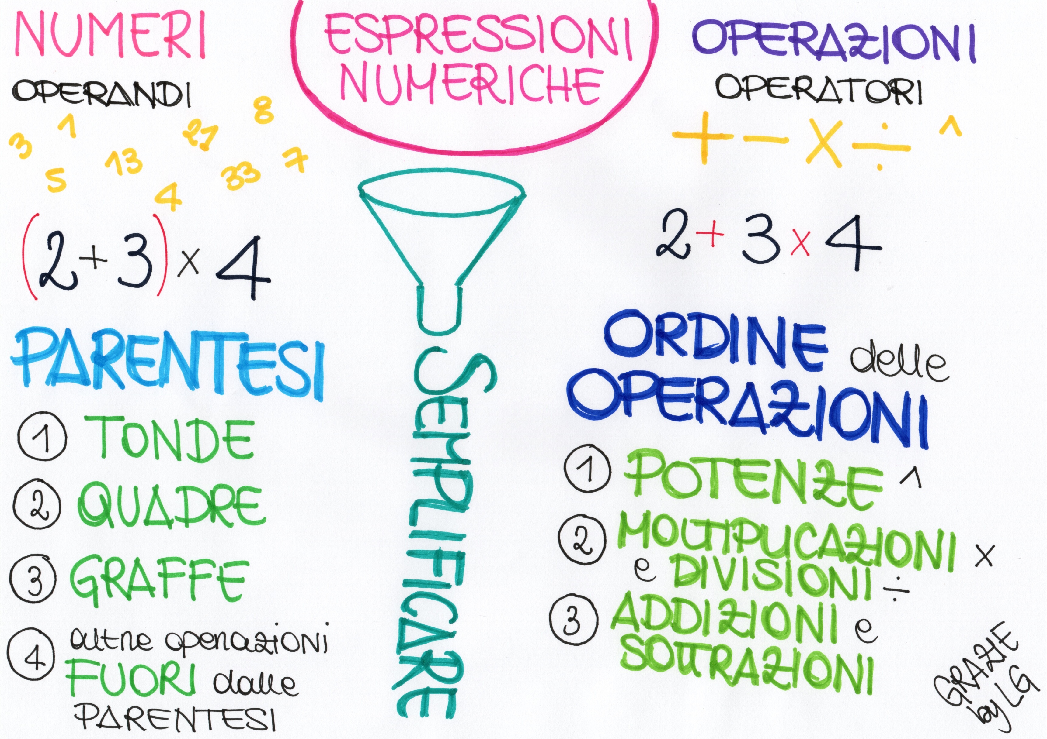 Espressioni Numeriche Viaggi Mentali